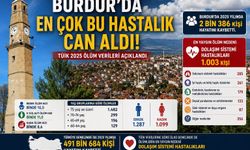 Burdur’da En Çok Bu Hastalık Can Aldı! TÜİK 2025 Ölüm Verileri Açıklandı