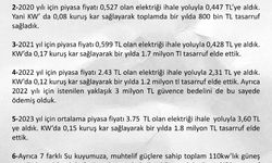 BUCAK BELEDİYESİNDEN 5 MİLYON TL’LİK ELEKTİRİK TASARRUFU