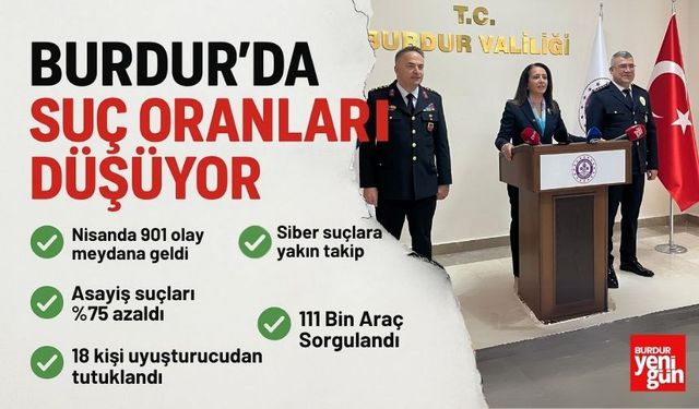 Burdur’da Suç Oranlarında Düşüyor