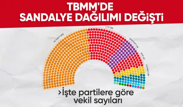 Milletvekillerinin TBMM'deki sandalye dağılımları değişti