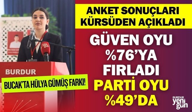 Bucak Belediye Başkanı Hülya Gümüş, Son Anket Verilerini Paylaştı