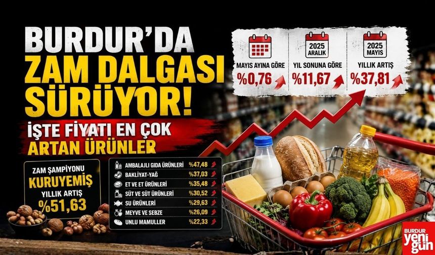 Burdur’da Zam Dalgası Sürüyor! İşte Fiyatı En Çok Artan Ürünler