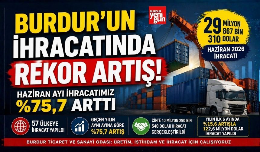 Burdur İhracatta Rekor Kırdı! Haziran Ayında Yüzde 75,7'lik Dev Artış